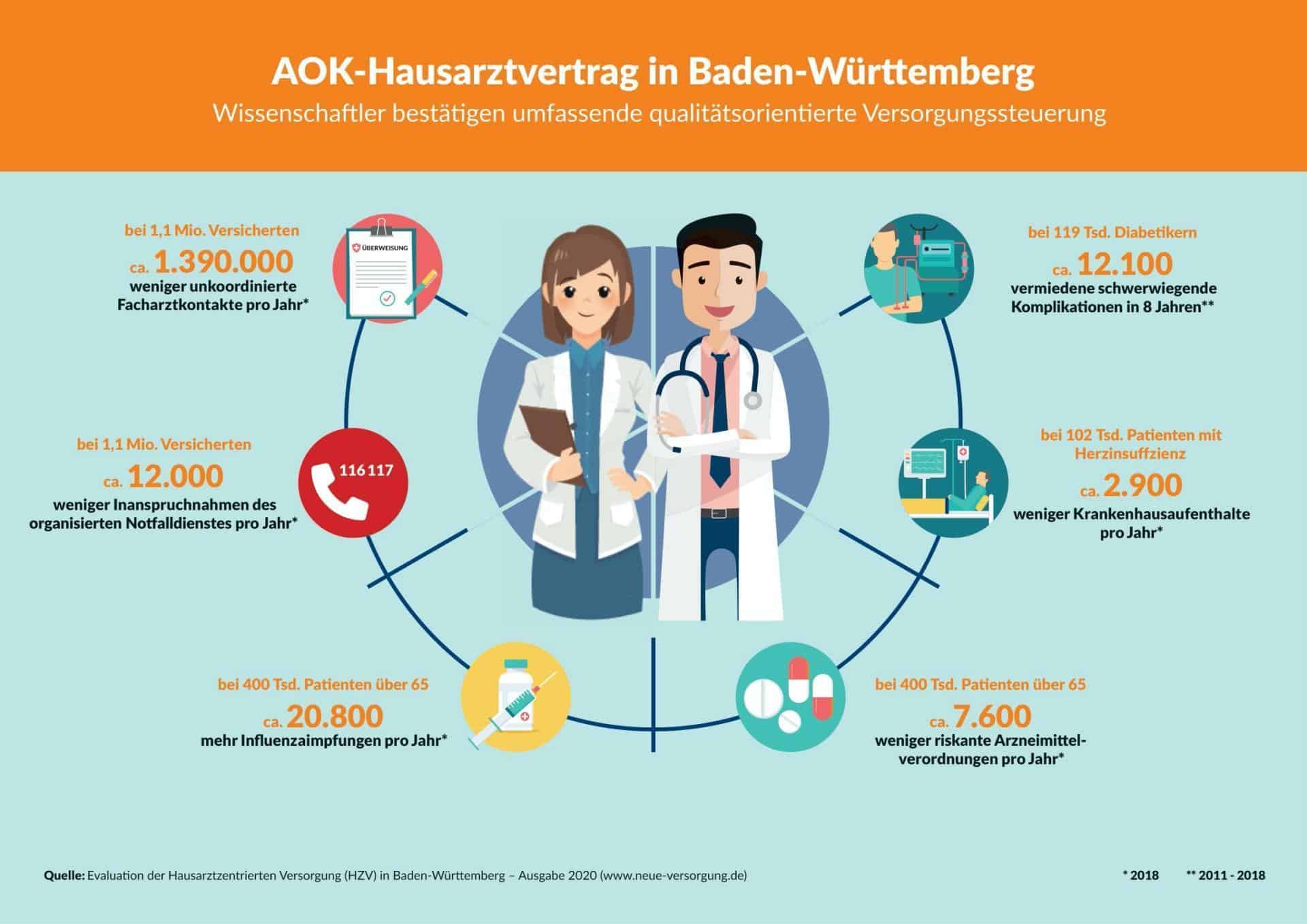 201203 HZVInfografik2020pdf_NEU MEDIVERBUND