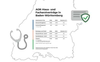 Rekord-Teilnahme an Haus- und Facharztverträgen der AOK Baden-Württemberg – 2025 zweimal die Millionengrenze geknackt